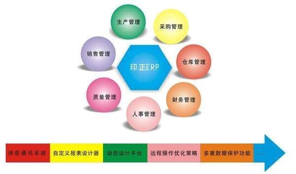 Erp系统是什么、 企业ERP系统开发技术有哪些？-北京开云官方app下载站
