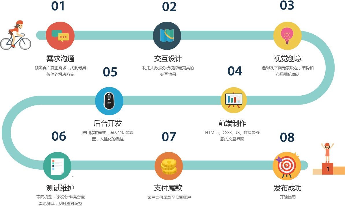 移动app项目开发管控流程是怎样的、app外包定制开发-北京开云官方app下载站公司