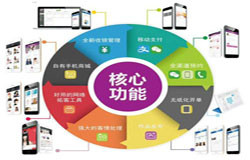 商城开云官方app下载站-会员积分系统开发注意哪些事项-北京开云官方app下载站