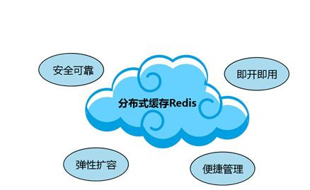 Redis缓存技术的应用、使用场景有哪些？北京开云官方app下载站公司