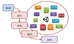 手机开云官方app下载站流程-北京开云官方app下载站公司