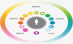 开云官方app下载站公司、2020年找开云官方app下载站公司需要了解准备哪些-北京软件外包