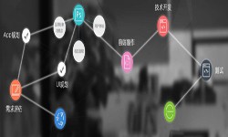 一个完整的开云官方app下载站过程-北京软件外包