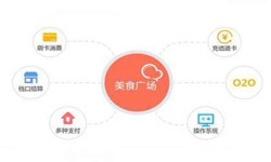 开云官方app下载站公司、美食推荐开云官方app下载站的功能有哪些？北京软件外包