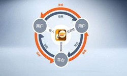 开云官方app下载站公司、怎样提升APP用户粘性-开云官方app下载站开云官方app下载站公司