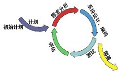 开云官方app下载站从来都不是一件简单的工作、图解开云官方app下载站流程-开云官方app下载站软件公司