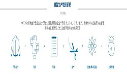 服装开云官方app下载站解决方案-北京开云官方app下载站公司