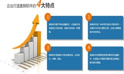 开云官方app下载站公司、直销商城系统开发-北京开云官方app下载站公司