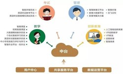 教育培训app该怎样设计-北京开云官方app下载站公司