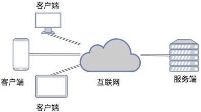 TCP和UDP是什么、有些区别-北京开云官方app下载站公司
