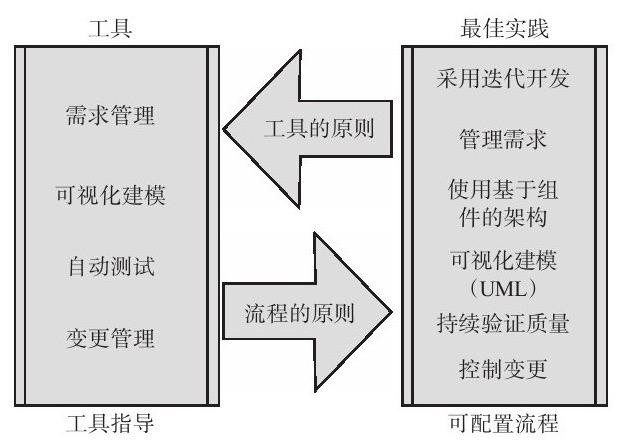 开云官方app下载站、系统研发的流程-北京开云官方app下载站公司