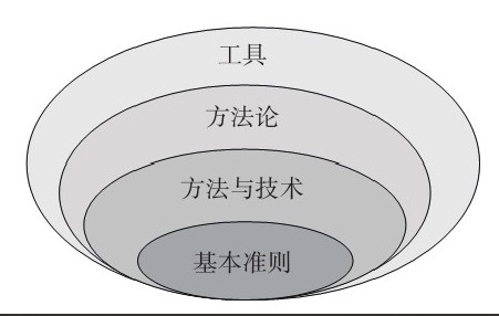开云官方app下载站公司-框架复用对开云官方app下载站、系统研发的影响