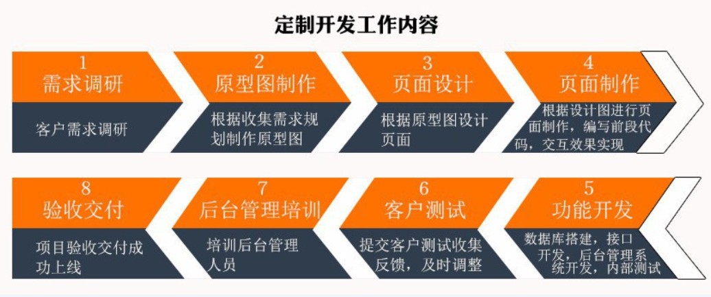 软件外包公司、应标软件外包或软件定制类项目怎么做-北京开云官方app下载站